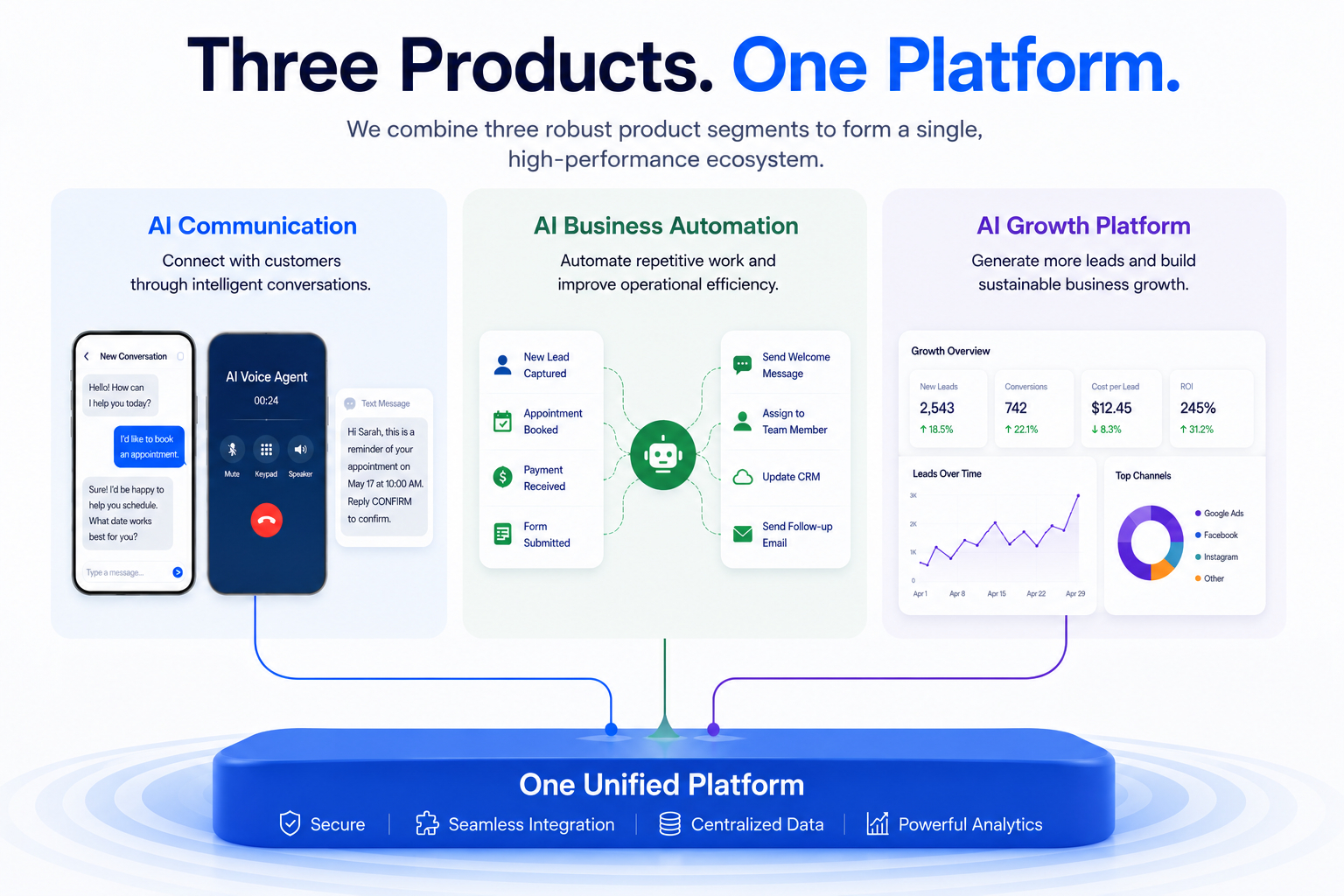 Three Products, One Platform Blueprint Layout